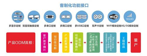 非标设备市场蓝海中的技术引擎 华北工控以定制化能力引领计算机软件开发新篇章